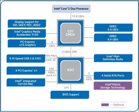 ͵!IntelԭG31-LDG31PRײ