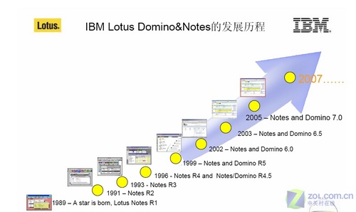 传承协作不断创新 IBM Lotus发展历程_硬件