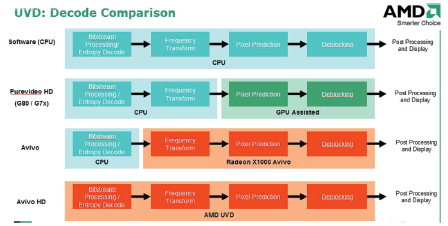 占用率5%! 478接口主板高清升级方案_硬件_科