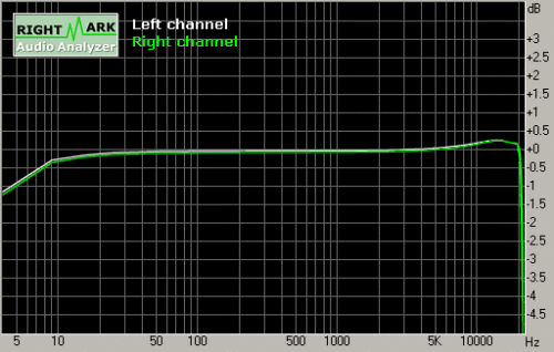 乐之邦LILO玲珑III豪华版&经典版测评报告