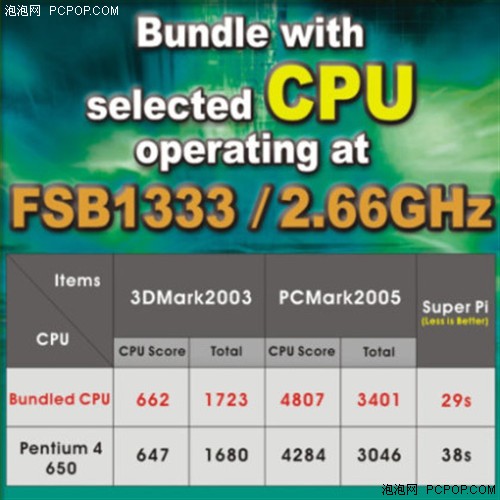 CPU������һ���ۻ�����װ��ͼ����