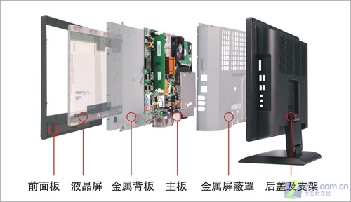 酷睿双核17宽屏 唐朝H500R屏式PC评测_硬件