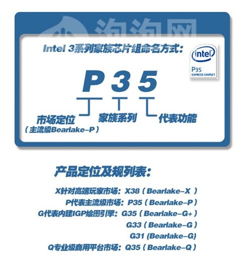 Intel�Ծ�AMD�°������ڴ�ʮ������