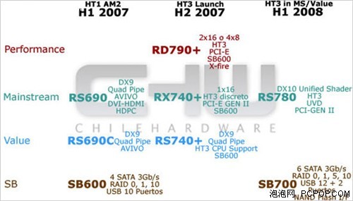 Intel�Ծ�AMD�°������ڴ�ʮ������