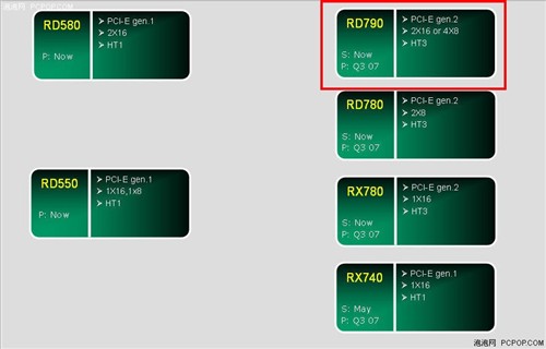 Intel�Ծ�AMD�°������ڴ�ʮ������