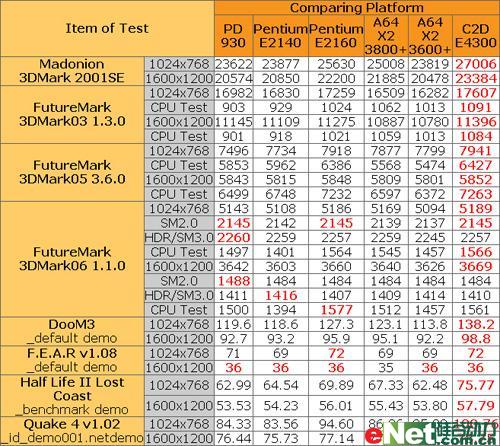 玩转所有主流游戏 看多套网吧电脑配置_硬件