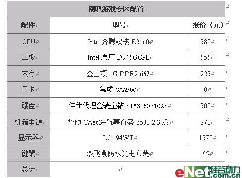 玩转所有主流游戏 看多套网吧电脑配置(3)_硬件