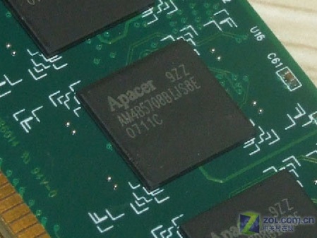 ƽ250Ԫ1GB/800ڴƼ