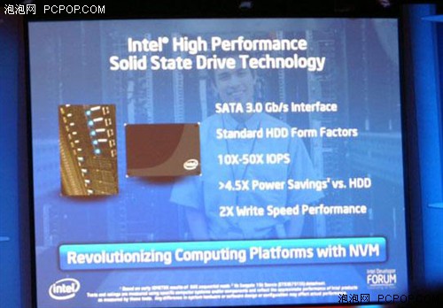ʵعȷIntel̬Ӳг