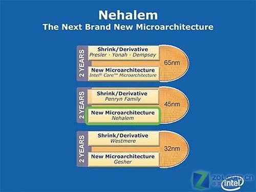 1.85传奇私服飞龙游戏截图3