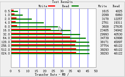 ʮԪ����Reader�ھ�ǧԪ����CF������