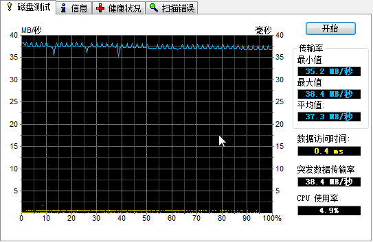 ʮԪ����Reader�ھ�ǧԪ����CF������