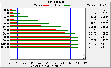 ʮԪ����Reader�ھ�ǧԪ����CF������