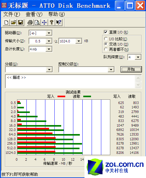 ������ʿ��հ2GBָ�Ƽ�����������