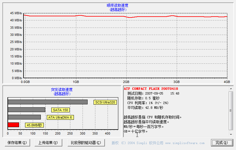 ʮԪ����Reader�ھ�ǧԪ����CF������