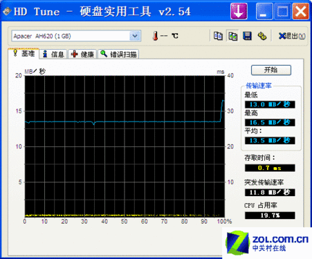������ʿ��հ2GBָ�Ƽ�����������