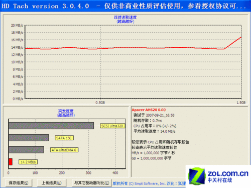 ������ʿ��հ2GBָ�Ƽ�����������