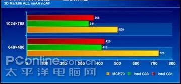 �׷�!������־ϵ��MCP73ȫ��ͬ������