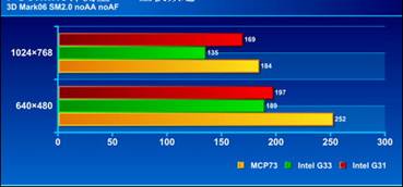 �������ϡ���Ʒ�ʡ�������־MCP73ȫ��ͬ������