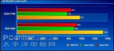 �׷�!������־ϵ��MCP73ȫ��ͬ������