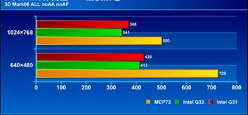 �������ϡ���Ʒ�ʡ�������־MCP73ȫ��ͬ������