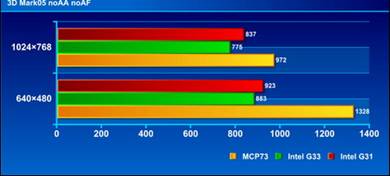 �������ϡ���Ʒ�ʡ�������־MCP73ȫ��ͬ������