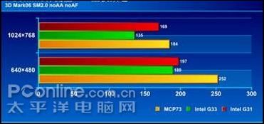 �׷�!������־ϵ��MCP73ȫ��ͬ������