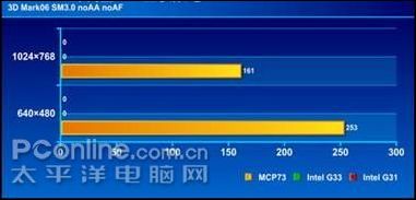 �׷�!������־ϵ��MCP73ȫ��ͬ������