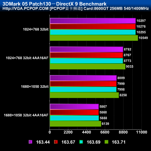 �������ܿ���!N����������163.71ʵ��