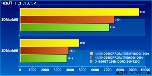 499Ԫֵ��ֵ�����u2600PRO��ʯ����
