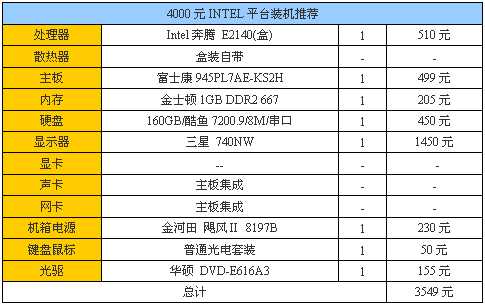 4000Ԫѧ������600Ԫ���³�ֵ�Կ��Ƽ�