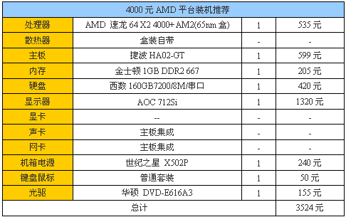 4000Ԫѧ������600Ԫ���³�ֵ�Կ��Ƽ�