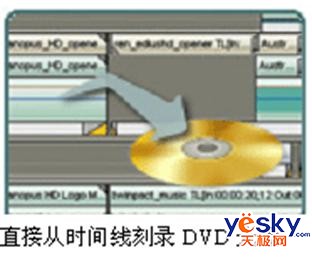 EDIUS Pro4.5与裕阳创新Magic工作站契合_硬