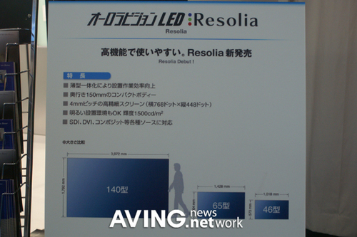 140Ӣ��LED��ʾ���������ⷢ��Resolia