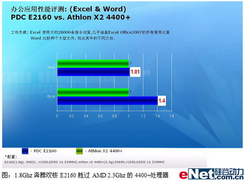 1.8G频率超强解释恩伯尔品牌机之芯_硬件