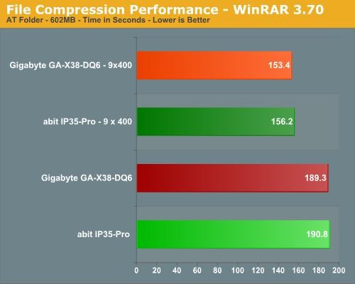 ����ֱ��:�����һ̨����X38װ��ʵ¼