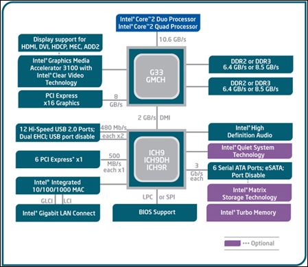 ����G33��˶P5K-VMΪ45nm����̨