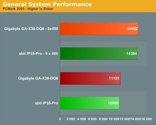 ����ֱ��:�����һ̨����X38װ��ʵ¼