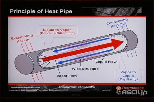 应接不暇!Tt海外新品发布会很有看头_硬件