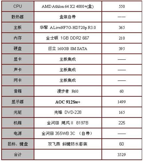 �ں��ܻ������ţ�С����������