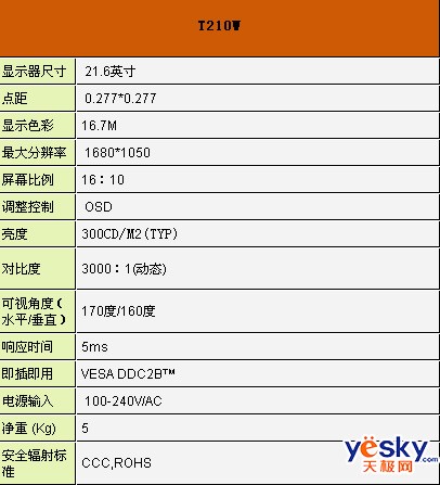 �ڽ�����TOPVIEW�Ļ���֮T210W��������