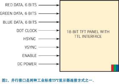 ʾ֧TFTϸ