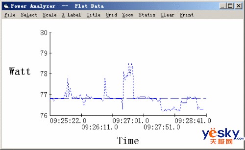功耗降低10W M0 Stepping处理器功耗测试_硬