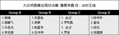 IEST2007大众明星赛总决赛分组揭晓
