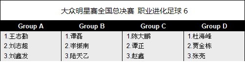 IEST2007大众明星赛总决赛分组揭晓