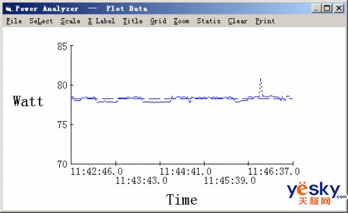功耗降低10W M0 Stepping处理器功耗测试_硬
