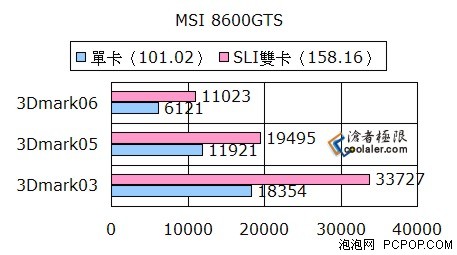 ���̽�ʡ600Ԫ�����N86GTSSLI��ֵ��