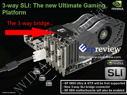 ��·SLI׼����������Ƭ8800U���滥��