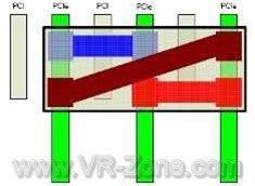 ��·SLI׼����������Ƭ8800U���滥��