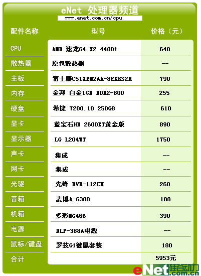 ͼҲ5000ԪϷ